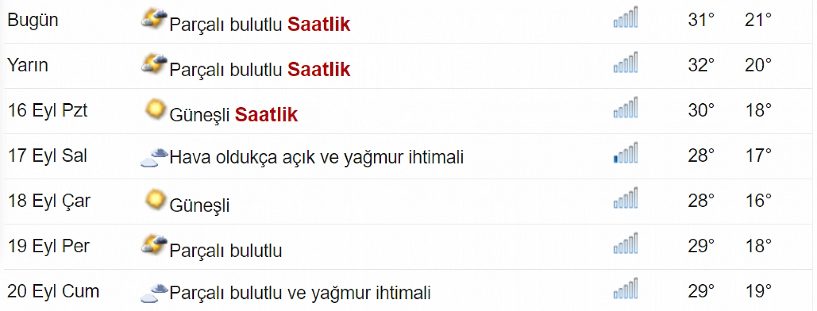 Elazığ bu tarihlerde serinleyecek! Bu havalarda üşüyebilirsiniz