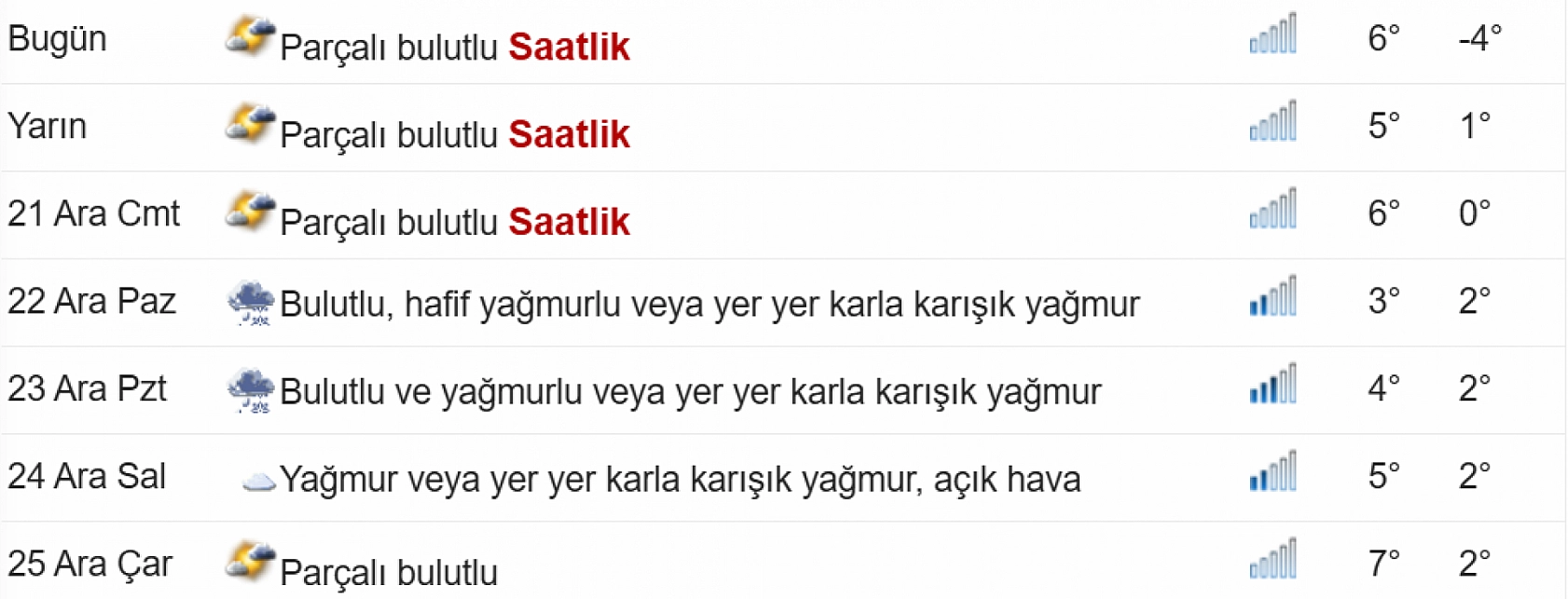 Elazığ'a kar geliyor! Yağmur yerini kar yağışına bırakacak