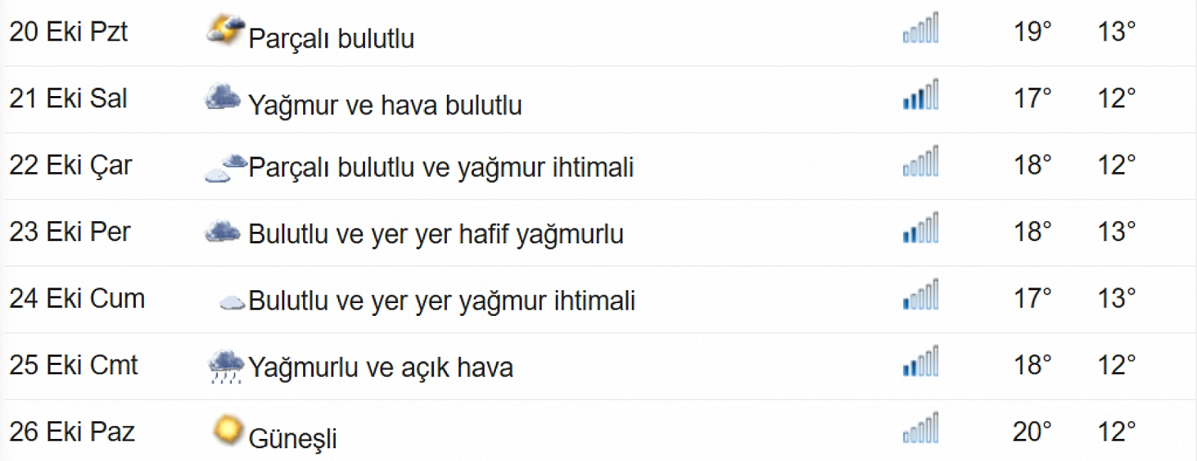 Elazığlılar dikkat! Meteoroloji uyardı: Şemsiyesiz dışarı çıkmayın!