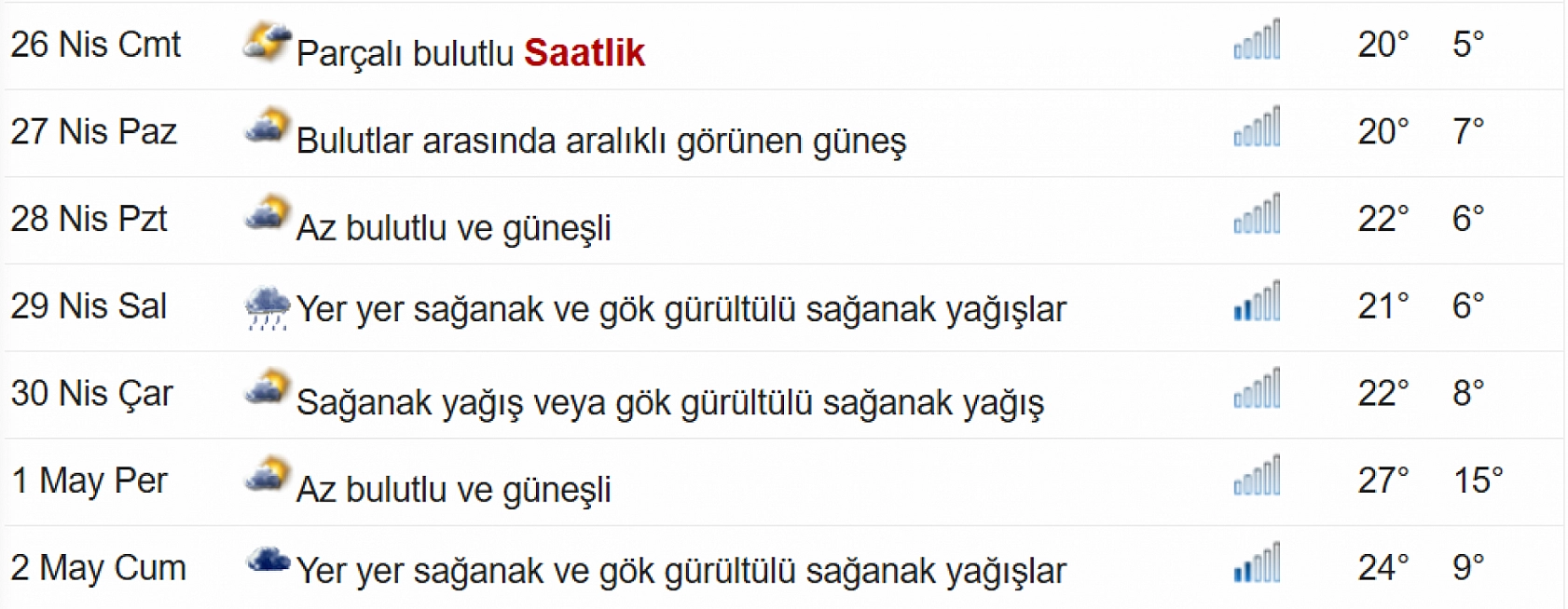 Elazığ'a yağmur geri dönüyor: Elazığ'da hava fena değişecek!