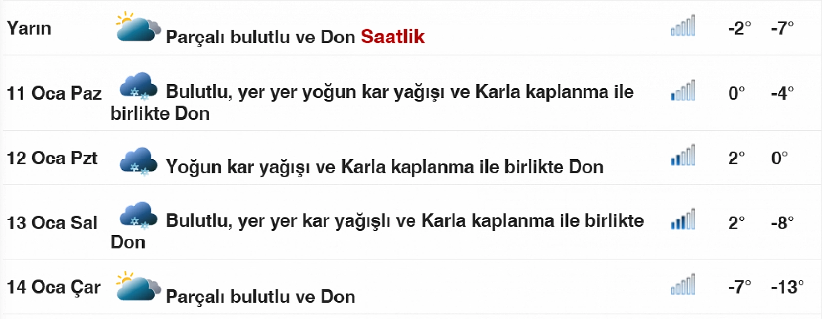 Elazığ buz kesecek! Yoğun kar geliyor… Elazığ'da 12 Ocak Pazartesi günü okullar tatil olur mu?