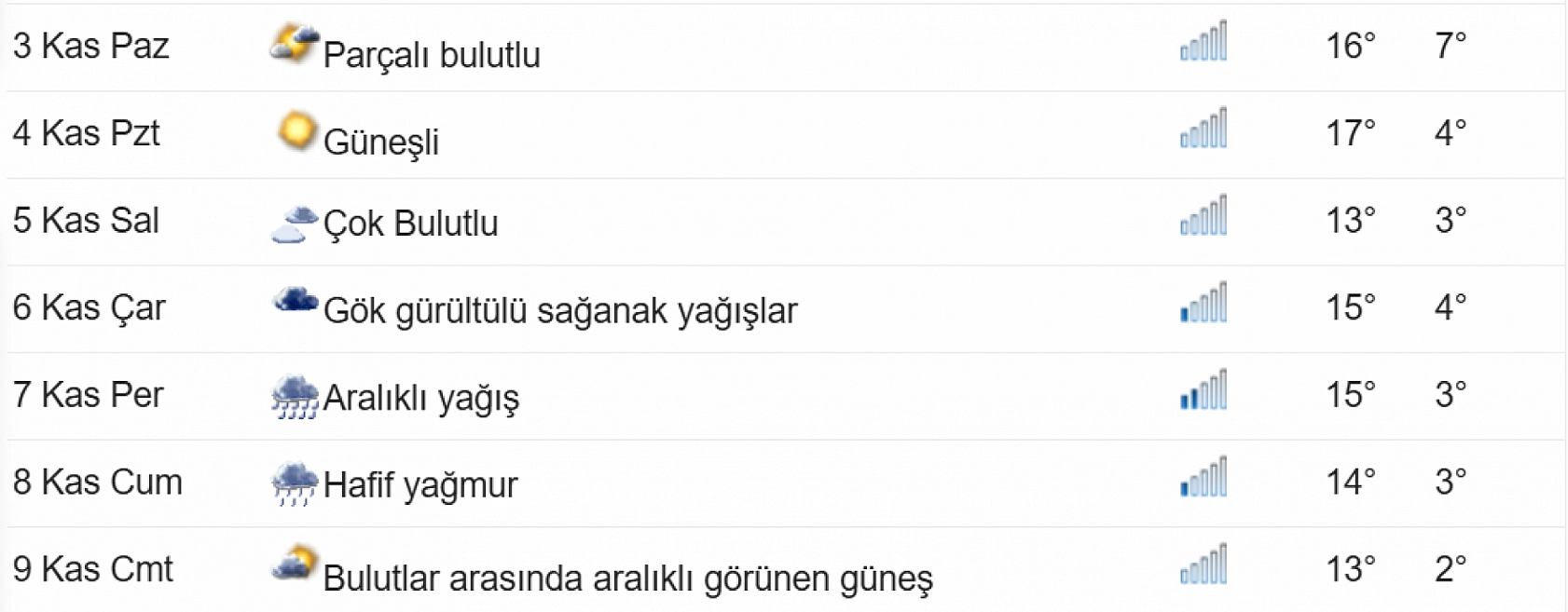 Elazığ'a müjdeli haber geldi! Bu tarihlerde şemsiyenizi hazırlayın