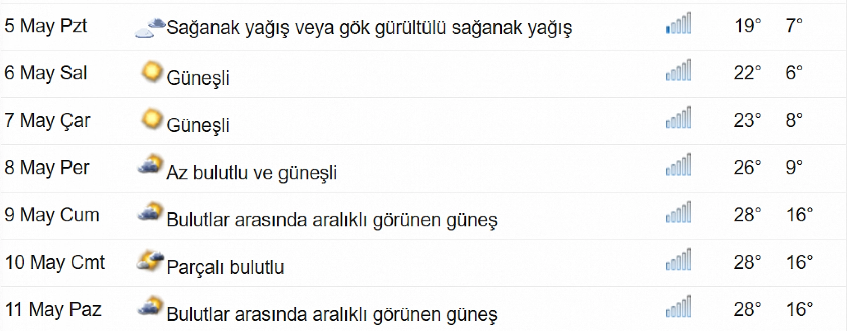 Elazığ adeta kavrulacak! Sıcaklıklar 8 derece birden artıyor