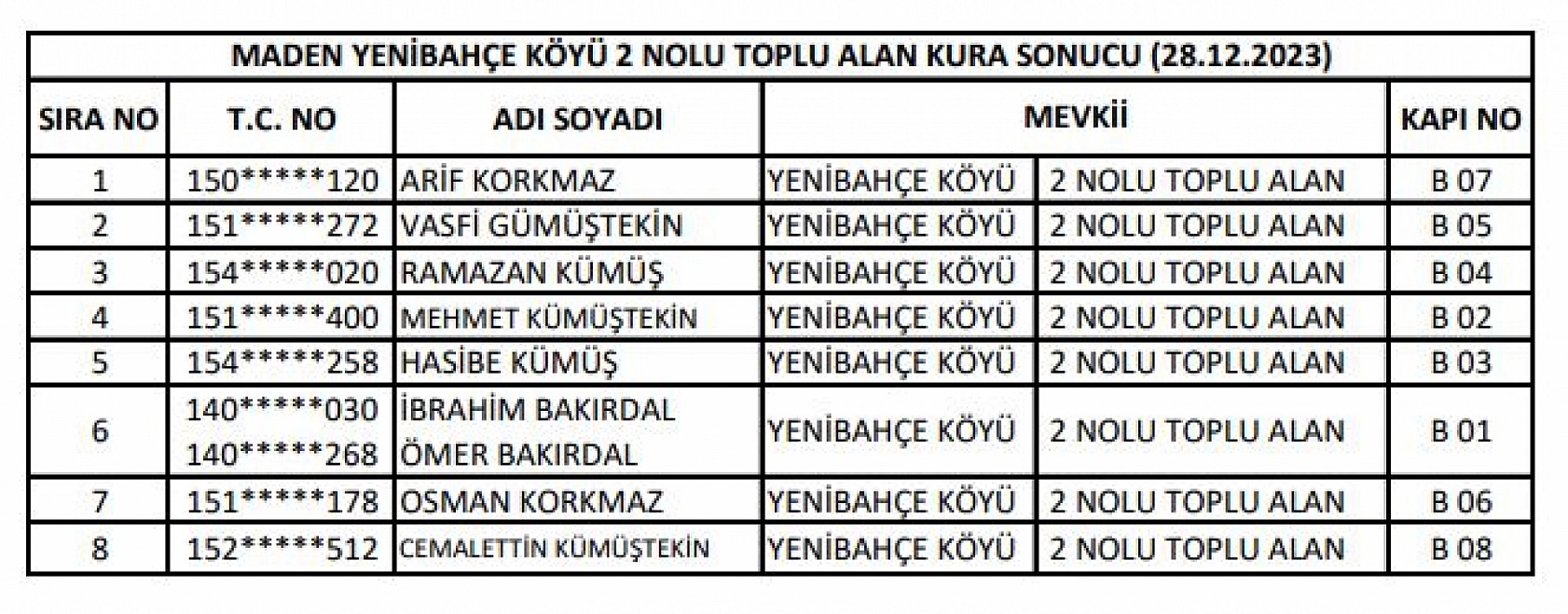 Elazığ'da 144 konutun hak sahipleri belli oldu!