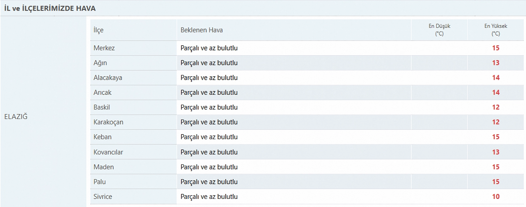 Resmen açıklandı: Elazığ için iki ayrı uyarı geldi! Bunlara dikkat