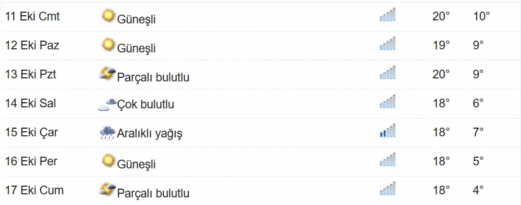 Elazığ'da soğuklar kendini bu tarihte iyice hissettirecek! Sıcaklıklar 4 derecelere düşecek… Sobaları kurmaya hazırlanın
