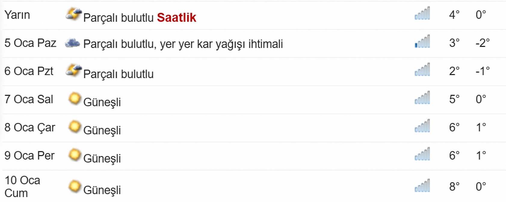 Elazığ'a bu tarihte bahar havası gelecek! Sıcaklıklar kademeli yükselecek