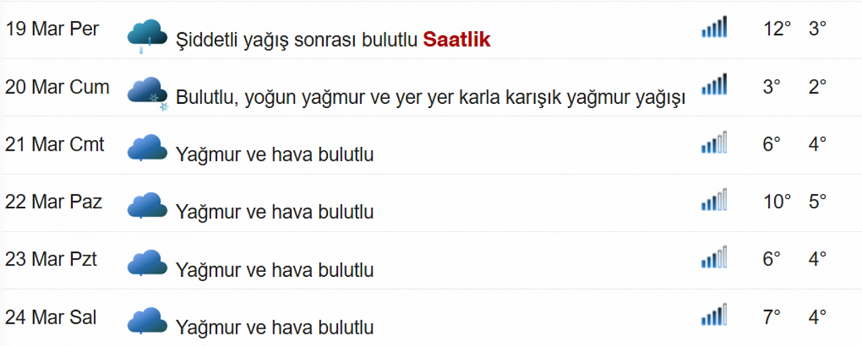 Elazığ'da bayramın ilk gününe dikkat! Şemsiyeleri hazırlayın