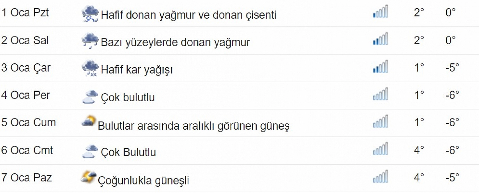 Elazığlılar dikkat! Bu tarihte kar bekleniyor