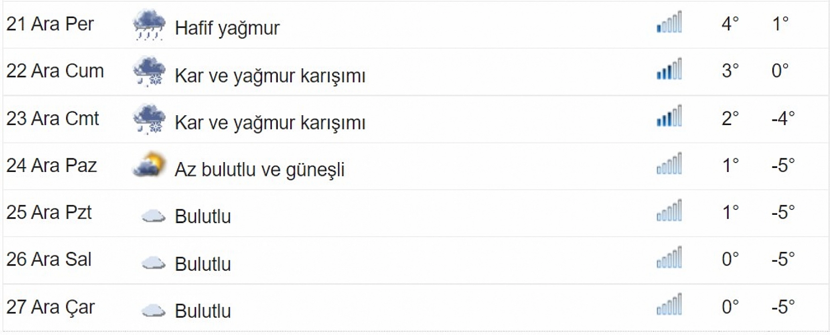 Elazığ'da kar yağışı bu tarihte olacak! Mevsimin ilk karı için hazırlıklarınızı yapmayı unutmayın