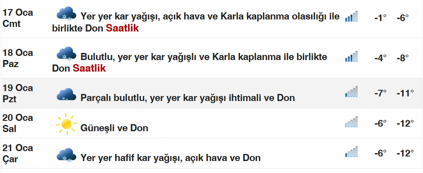 Elazığ'da bu ayın rekoru kırılacak! Termometreler adeta çatlayacak... Gece saatlerinde etkili olacak