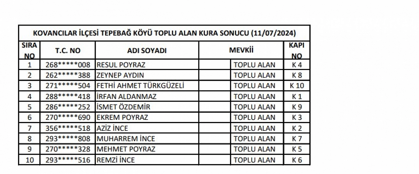 Elazığ'da 27 Konutun Kurası Çekildi İşte İsim Listeleri
