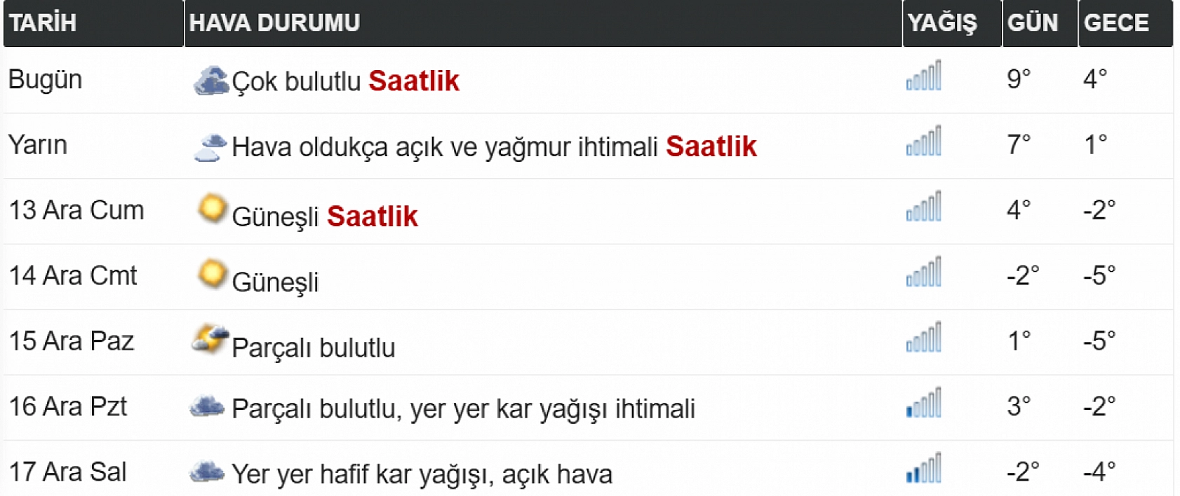 Elazığ'da bu günlere dikkat! Sıcaklık düşüyor, kar geliyor