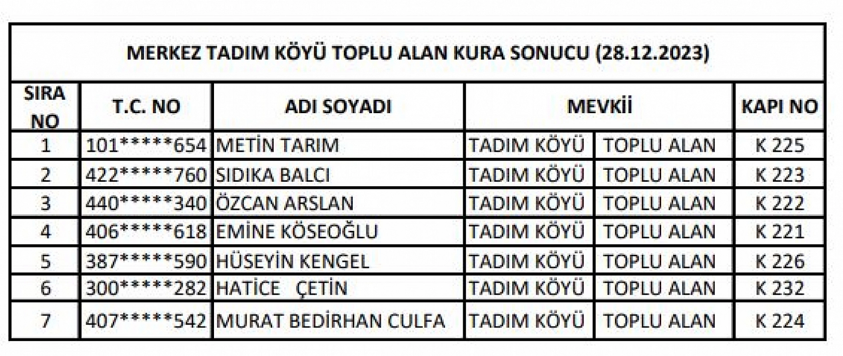 Elazığ'da 144 konutun hak sahipleri belli oldu!