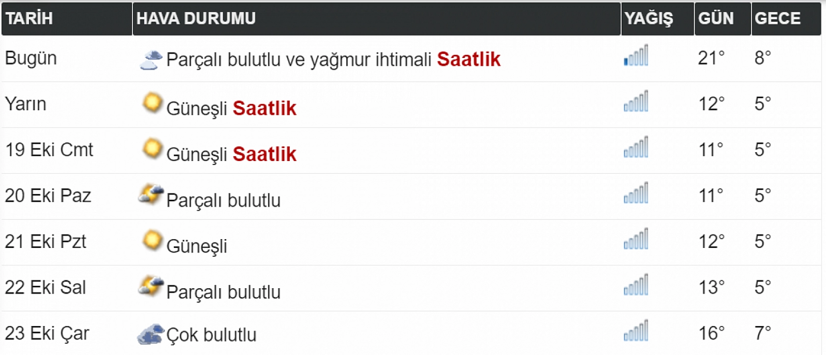 Elazığ'a kış erken mi geliyor? Meteoroloji duyurdu bu tarihe dikkat