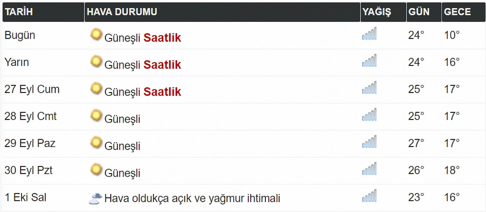 Elazığ'da bu tarihe dikkat! Şemsiyelerinizi hazırlayın