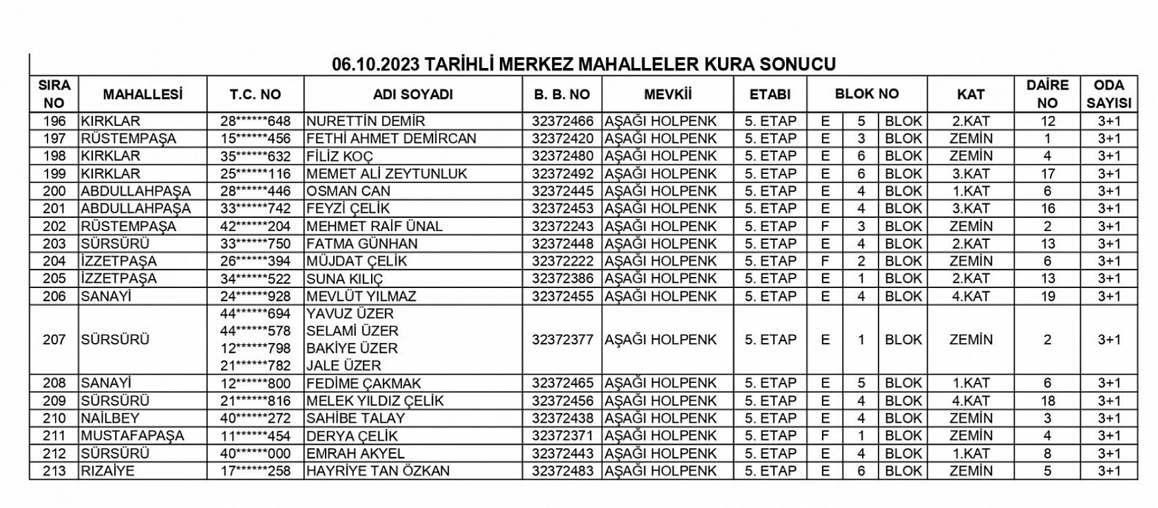 Elazığ'da TOKİ tarafından yapılan 254 konut ve 43 iş yerinin kurası çekildi! İşte kura sonuçları tam listesi