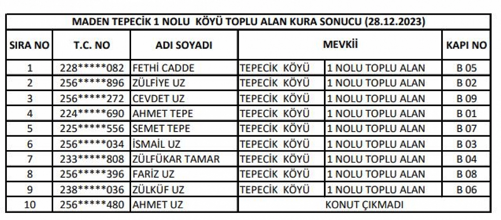 Elazığ'da 144 konutun hak sahipleri belli oldu!