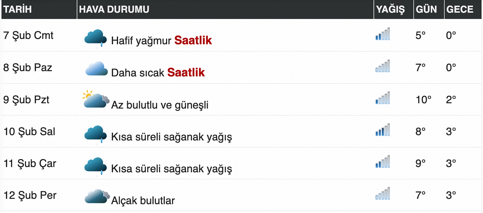 Elazığ'da hava sıcaklıkları yükseliyor! Elazığ'da hafta boyunca hava nasıl olacak?