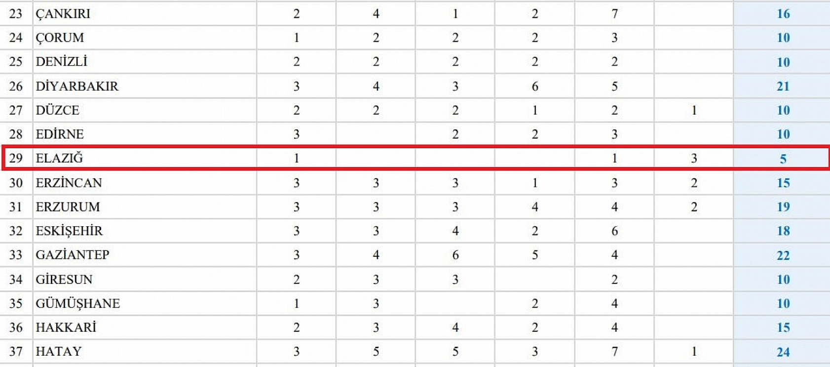 Aralarında Elazığ da var, o kurum personel alıyor 50 puanı olan memur olacak