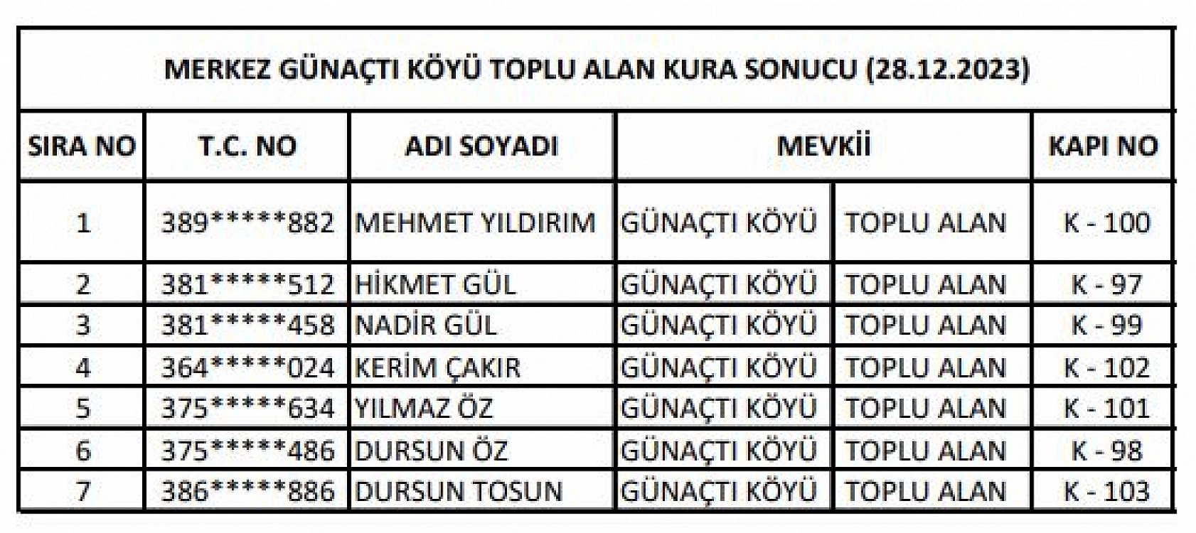 Elazığ'da 144 konutun hak sahipleri belli oldu!
