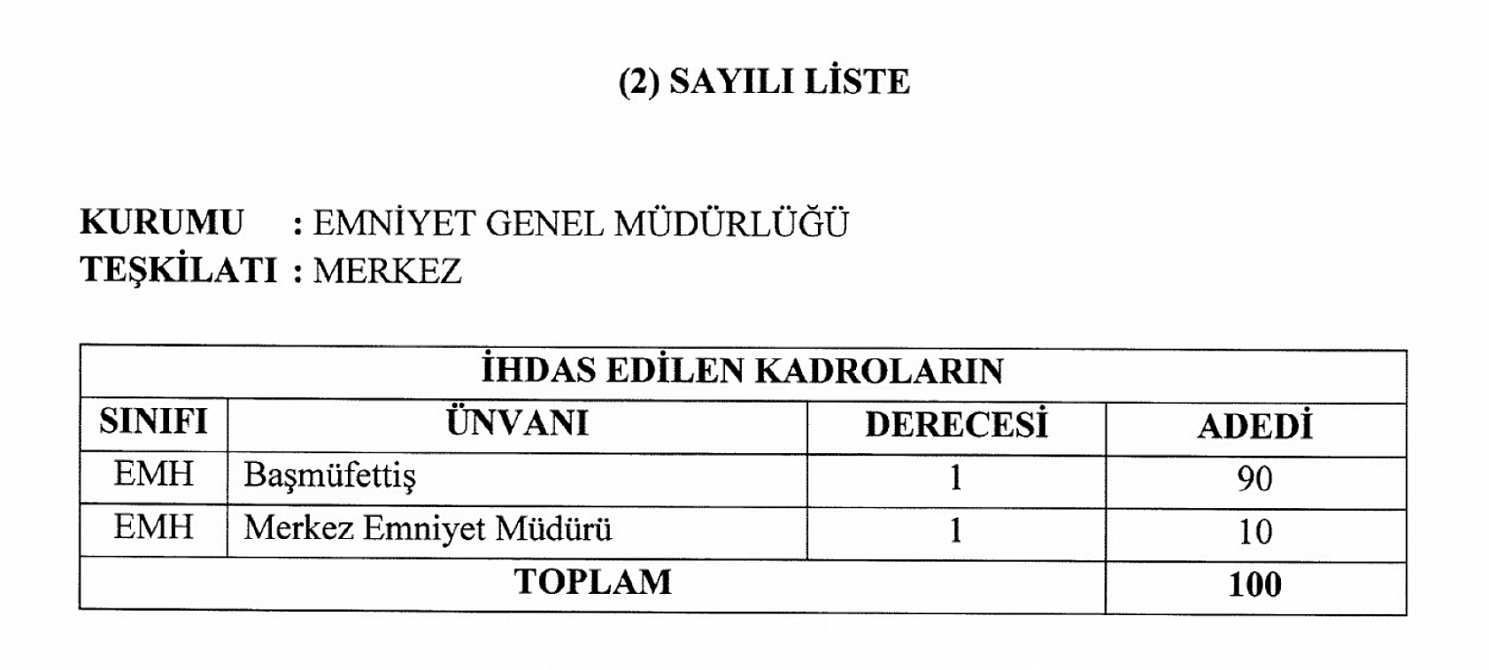 Emniyet Genel Müdürlüğü binlerce personel alacak: işte şartlar ve alımın detayları… 