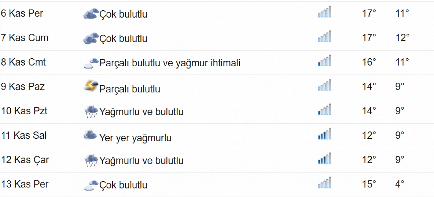 Elazığ yağmura doyacak! Sıcaklıklar 6 derece birden düşecek… Aralıksız yağış bekleniyor