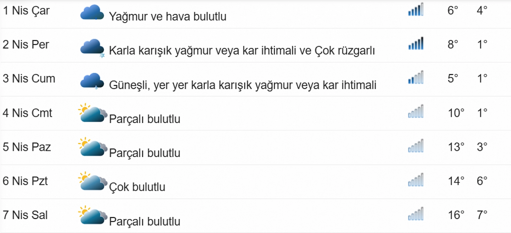 Elazığ'da bahar havası geliyor! Termometreler 16 dereceleri gösterecek