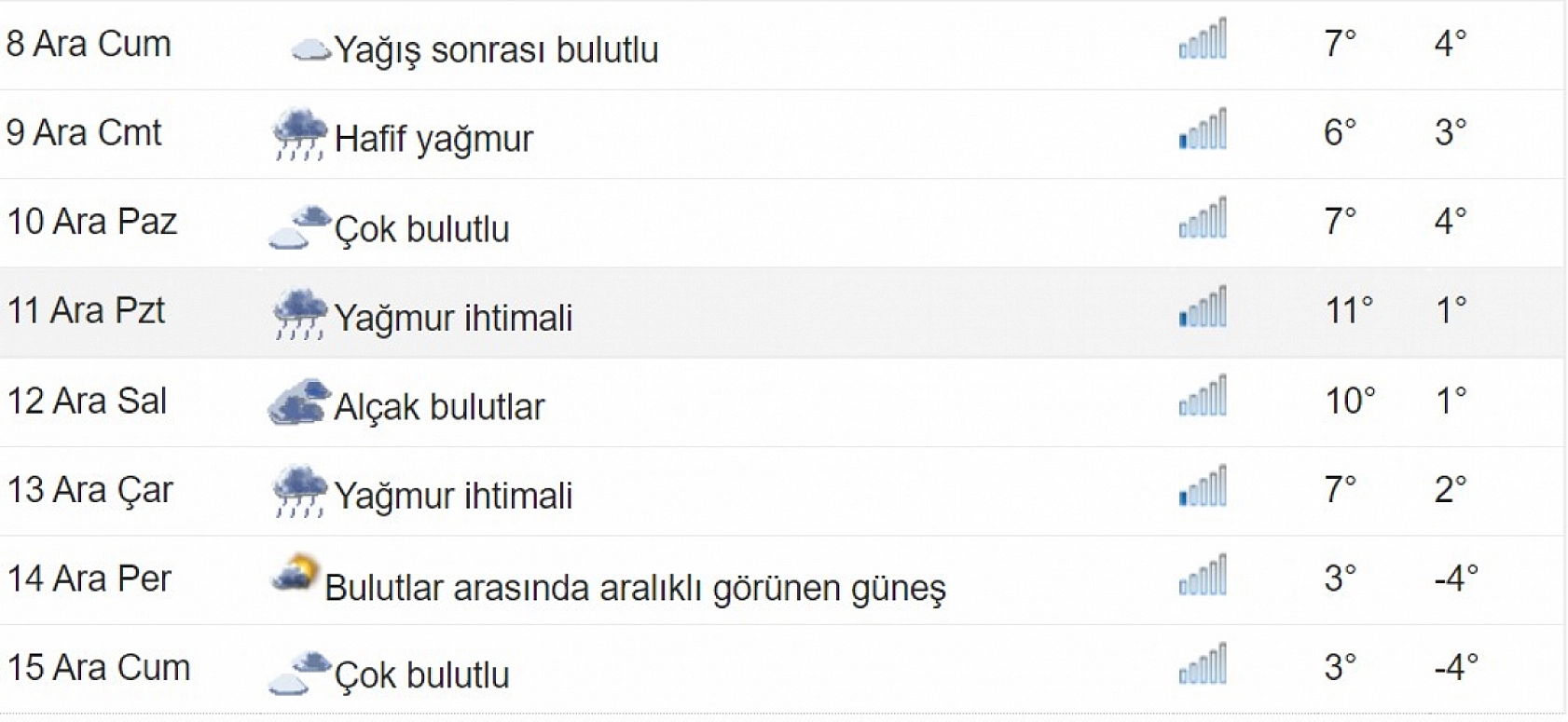 Elazığ bu tarihte eksi dereceleri görecek: 3 gün sürecek! Şimdiden hazırlanın