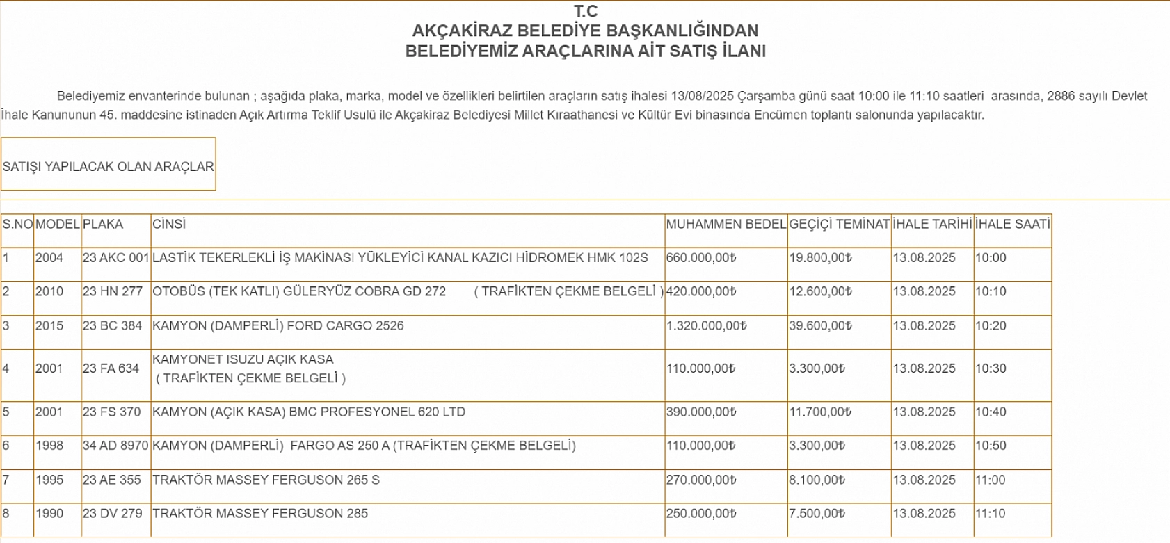 Elazığ'da belediye araçları ucuz fiyata satışta! Araçlar 110.000 TL'den ihaleye çıkıyor