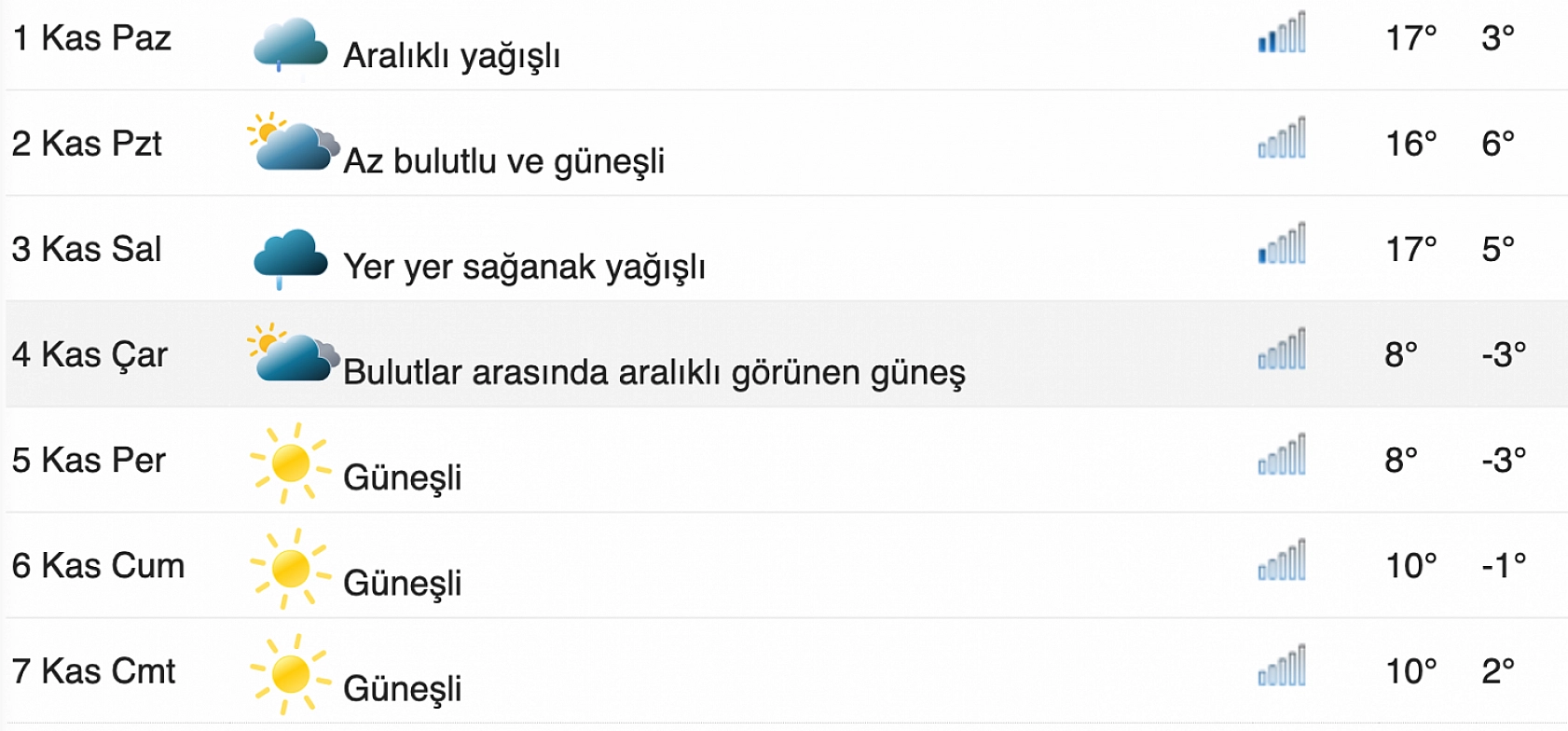 Konya'da kış kapıda! O tarihi not edin: Termometreler eksi dereceleri gösterecek