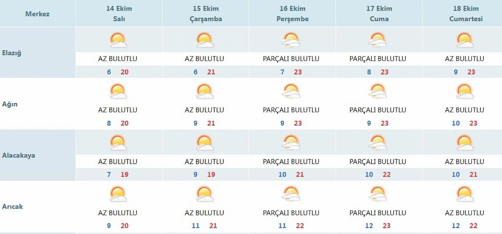 Elazığ'ın rengi değişti