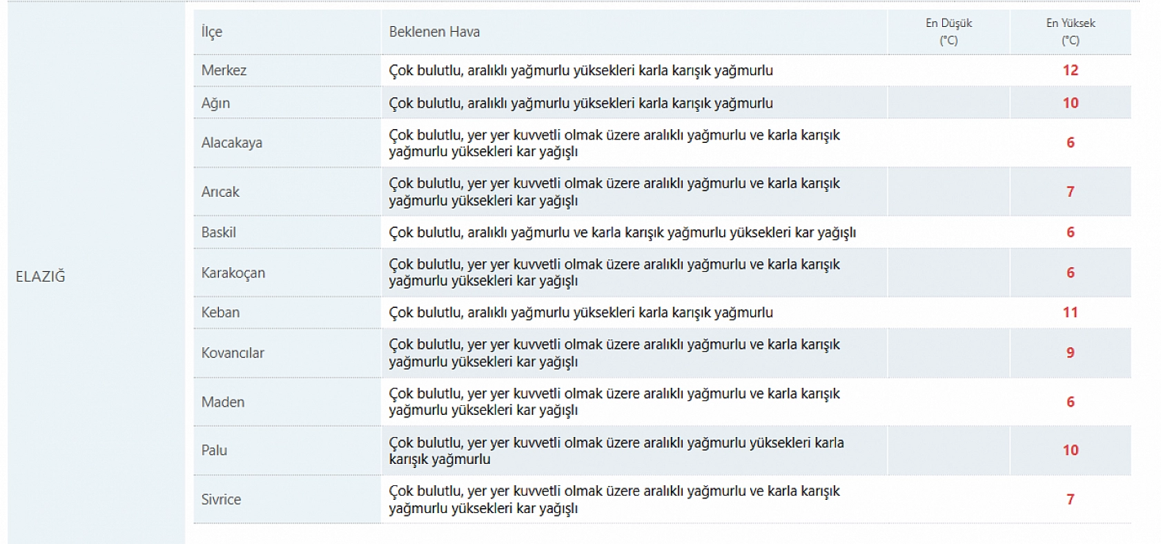 Elazığ için kritik 24 saat! Yağmur, kar ve fırtına bekleniyor