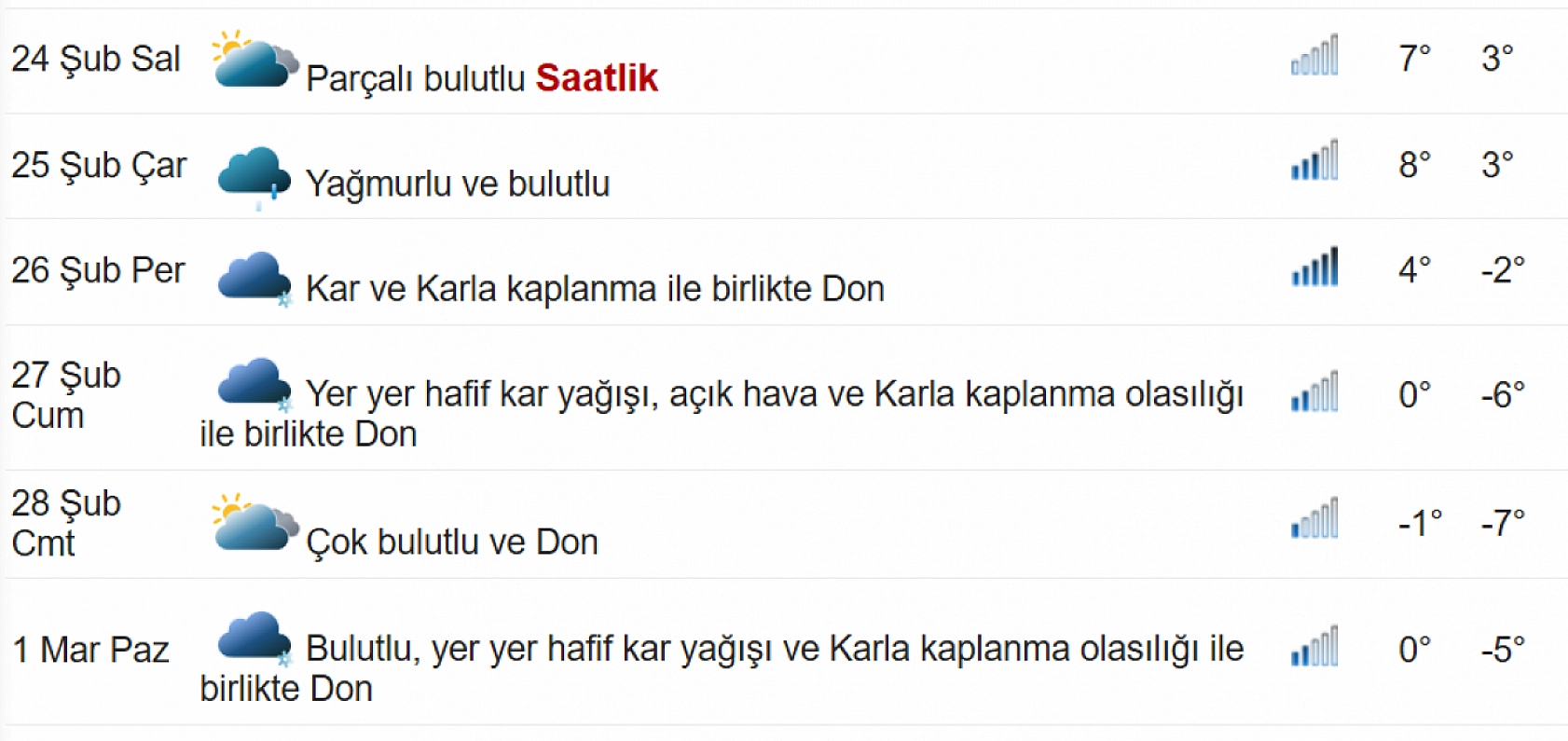 Elazığ'da kar ve don alarmı: Sıcaklıklar eksi 7 dereceleri görecek