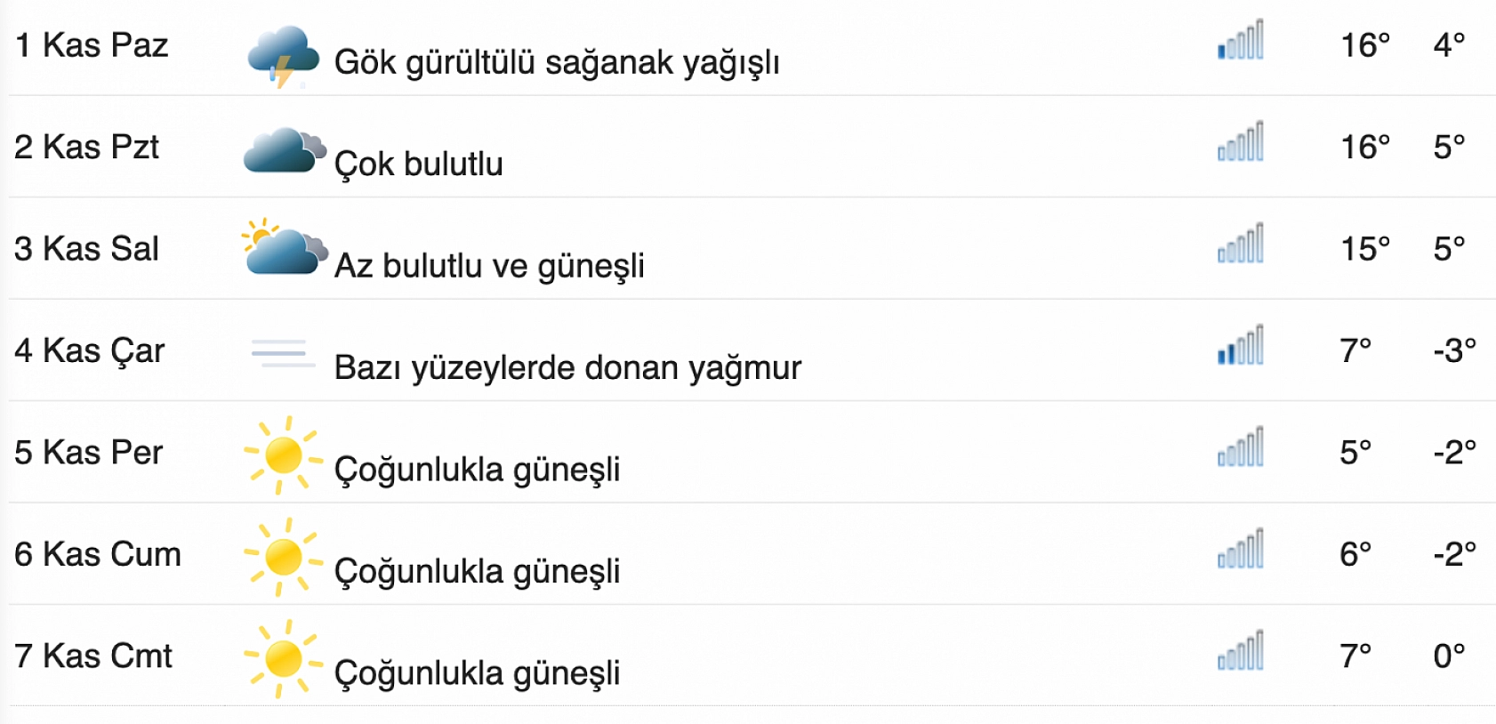 Elazığ'da hava bir anda değişecek! Termometreler eksi dereceleri görecek