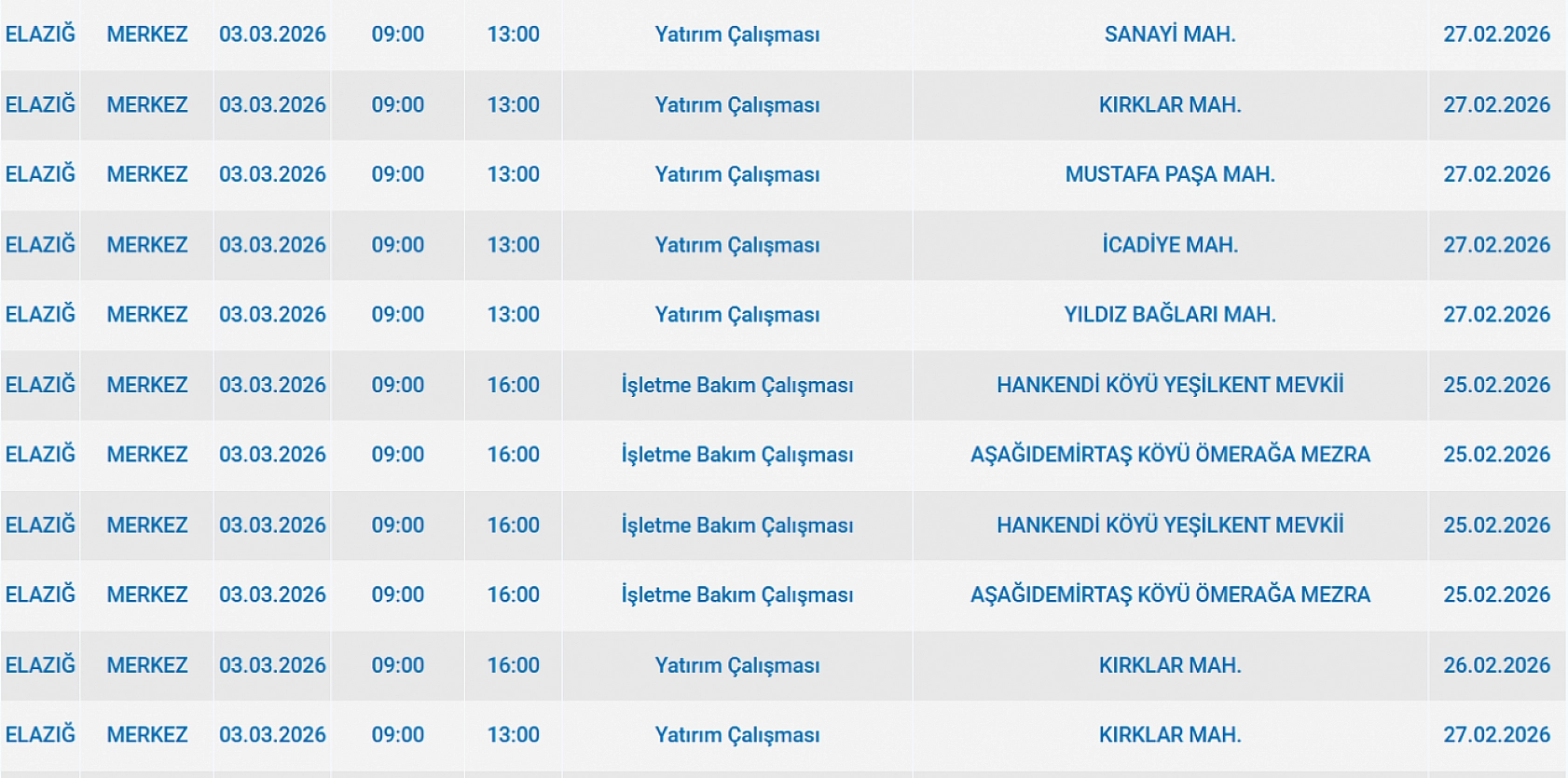 Elazığ'da geniş kapsamlı elektrik kesintisi yaşanacak! Bazı adreslerde 8 saat sürecek