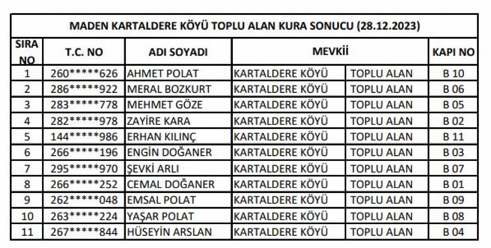 Elazığ'da 144 konutun hak sahipleri belli oldu!