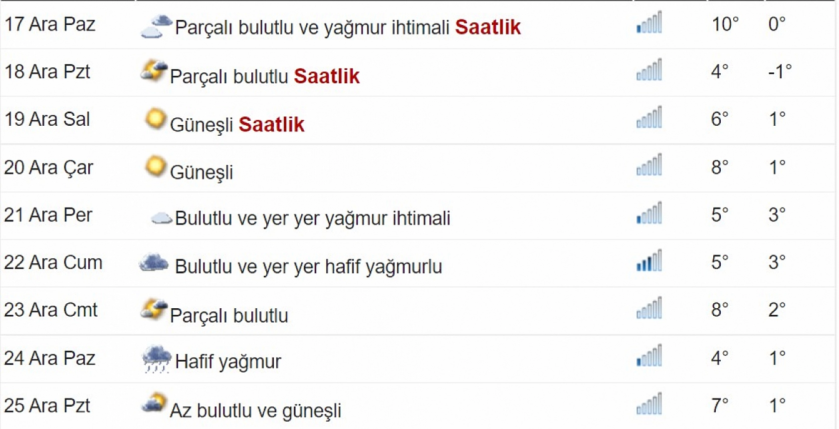 Elazığ'a uyarı üzerine uyarı! Bu günlere dikkat edin