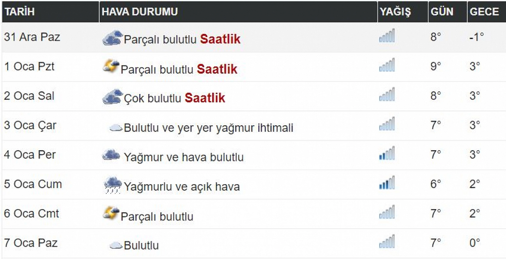 Elazığ yeni yılda beyaza bürünecek mi? Hava durumu her an güncelleniyor, işte ilk haftaya dair bilgiler....