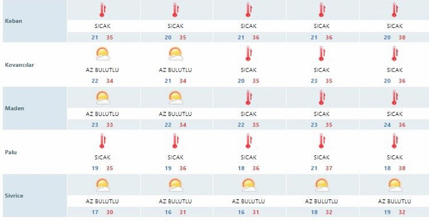 Elazığ'da Beklenen O Günler Geliyor Mu? Evden Dışarı Çıkılmayacak