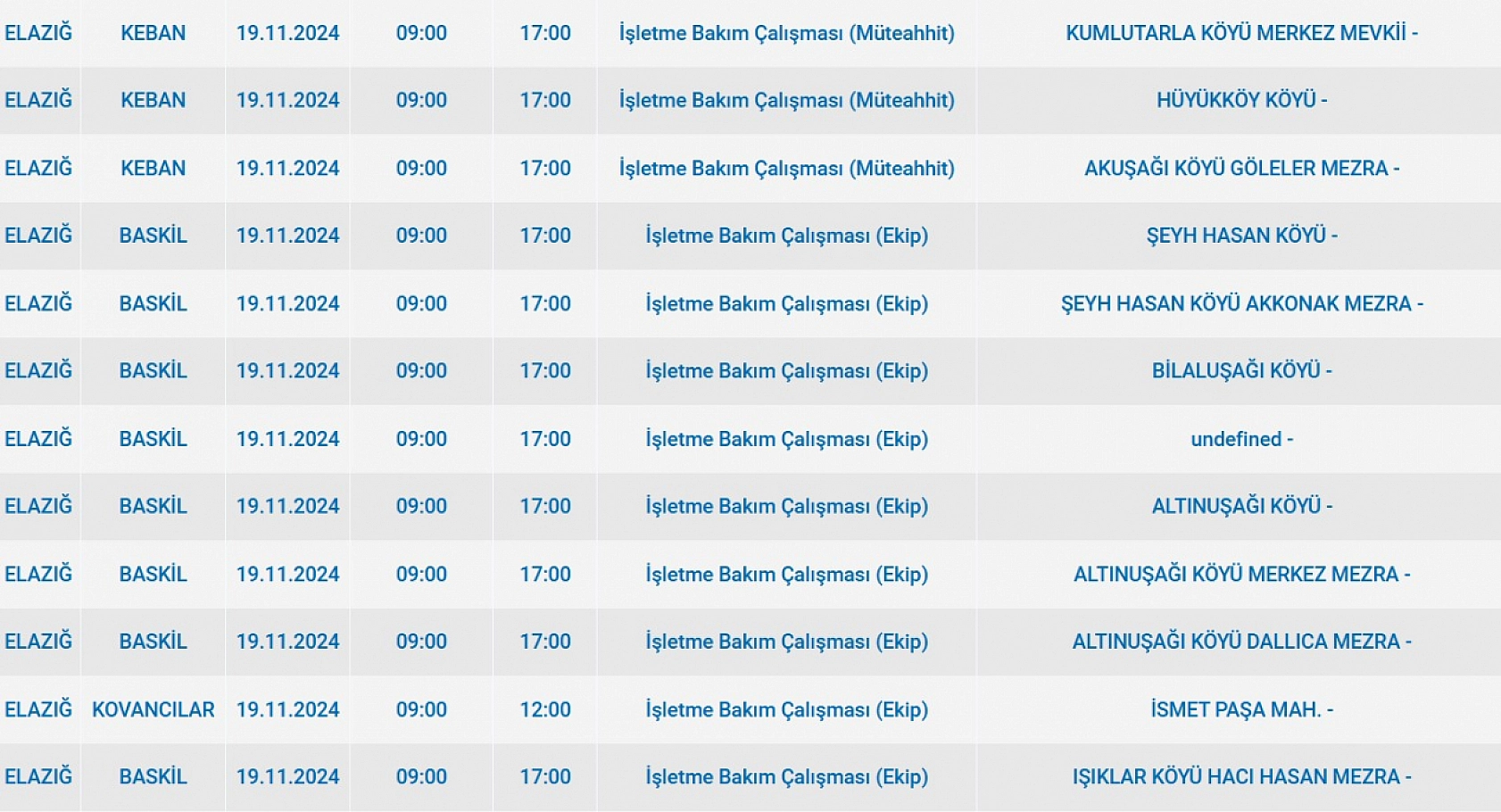 Telefonlarınızı şarj etmeyi unutmayın, Elazığ Merkez ve 3 ilçede elektrik kesintisi olacak