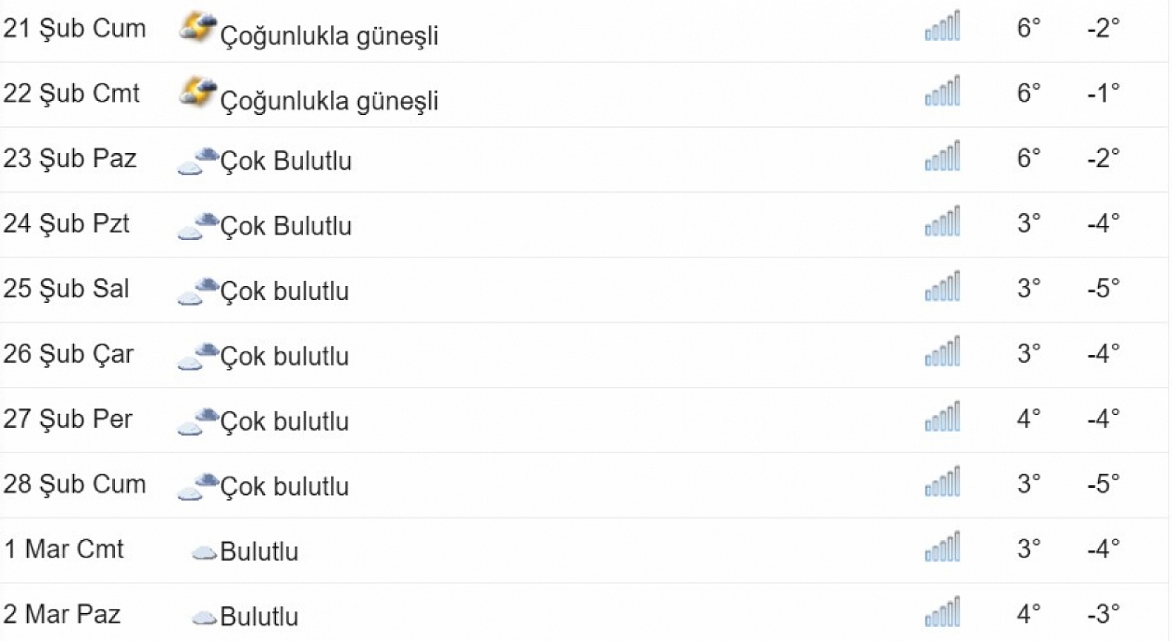 Elazığ Şubat sonuna kadar üşümeye devam edecek: Kar yağışı, yağmur, her şeye hazırlıklı olun!