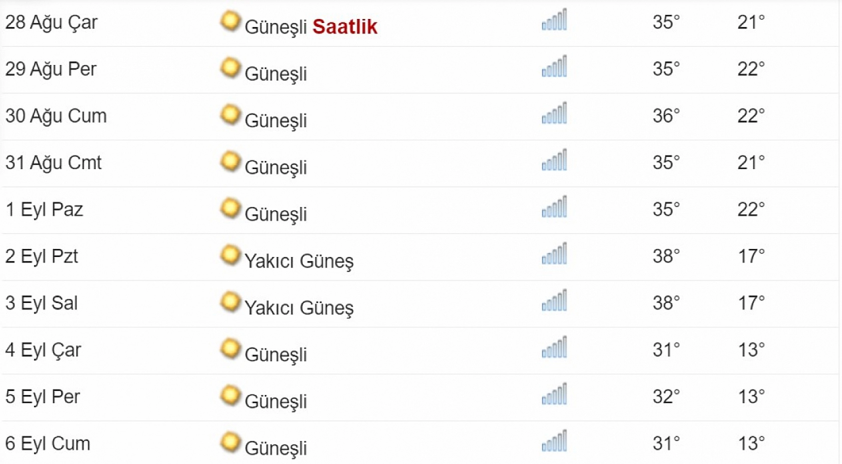 Elazığ için uyarı geldi! Eylül ayına dikkat! İlk 3 günü… 