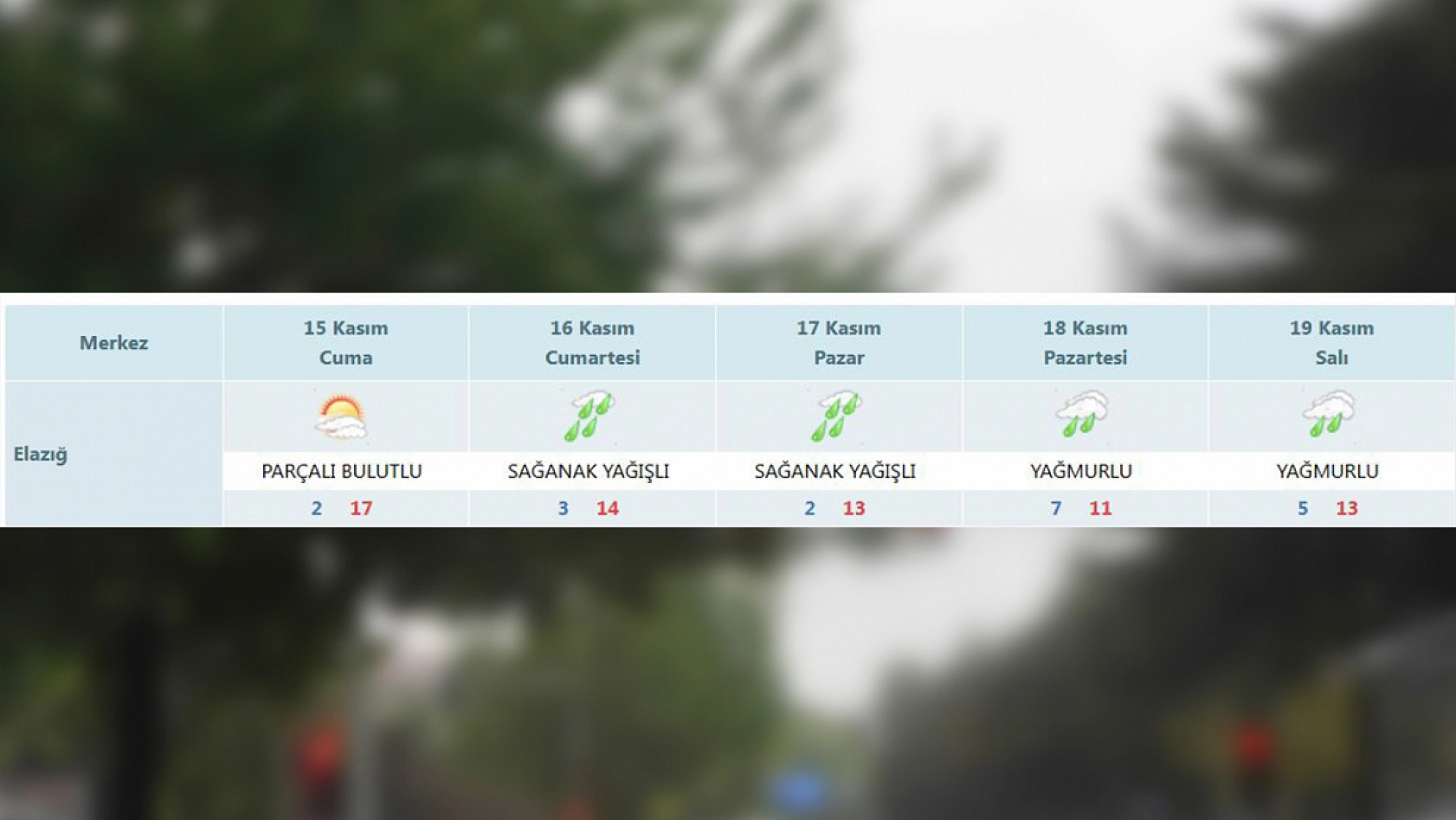 Elazığ'a çok önemli uyarı geldi: Bu tarihlerde dışarı çıkan pişman olacak