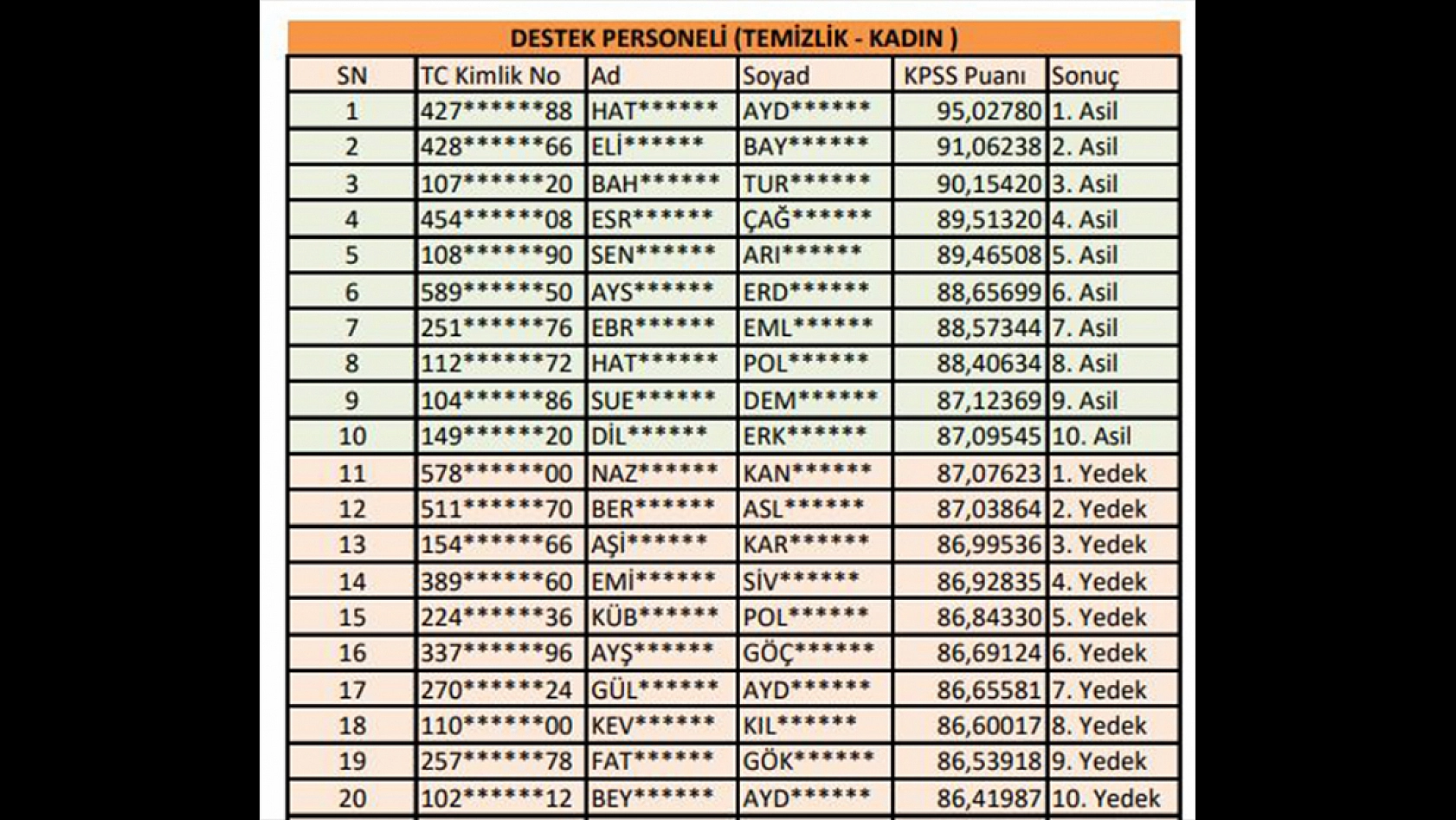 Fırat Üniversitesi sözleşmeli personel alımı sonuçları açıklandı işte detaylar…