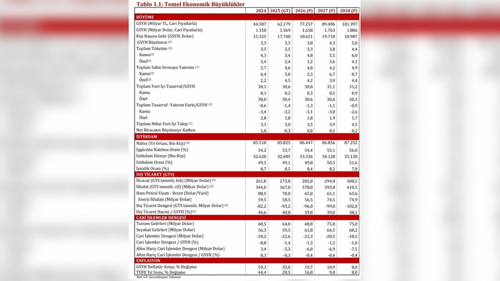 Ekonominin üç yıllık yol haritası belli oldu! 2026-2028 OVP'si açıklandı