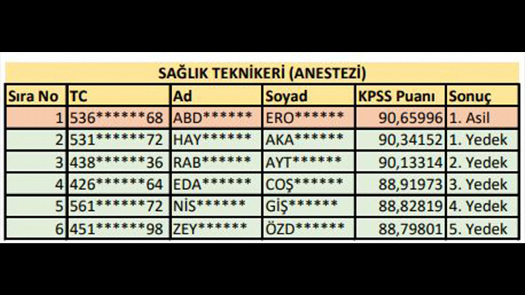 Fırat Üniversitesi sözleşmeli personel alımı sonuçları açıklandı işte detaylar…