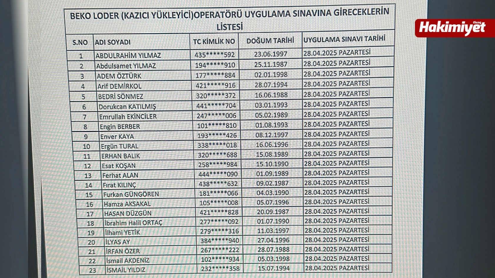 Elazığ İl Özel İdaresi işçi alımı sonuçları açıklandı: Detaylar sadece Hakimiyet'te!