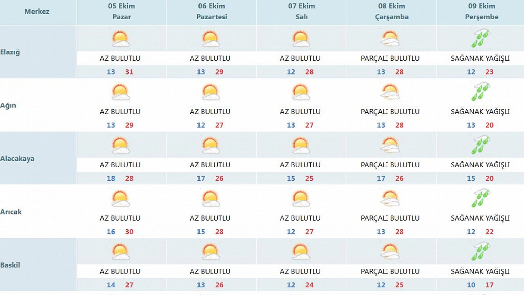 Elazığ'da kötü günler geride mi kaldı?