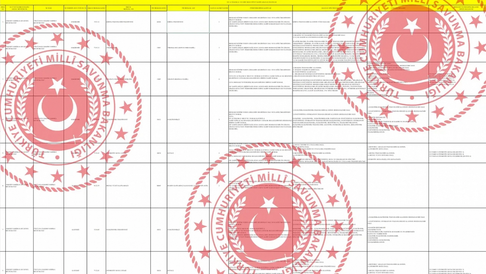 MSB müjdeyi duyurdu: 1.113 işçi alımı yapılacak